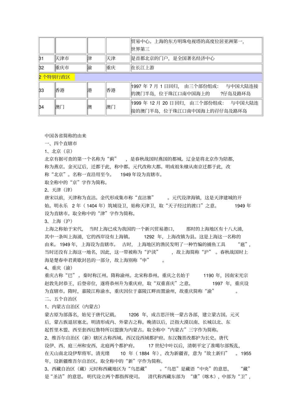 中国各会城、简称、简介及速记口诀_第3页
