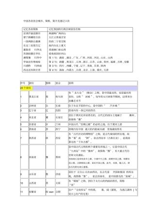 中国各会城、简称、简介及速记口诀