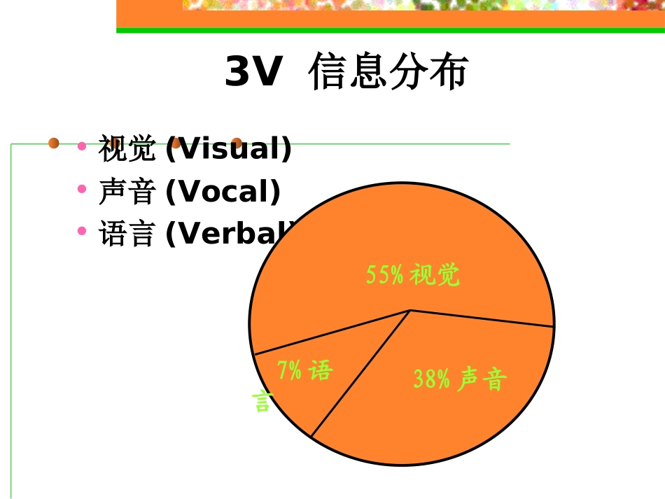 第5章_非语言沟通技巧_第2页