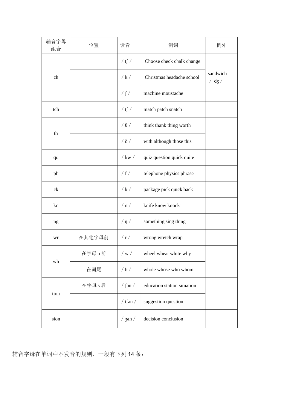 辅音字母发音规则_第2页