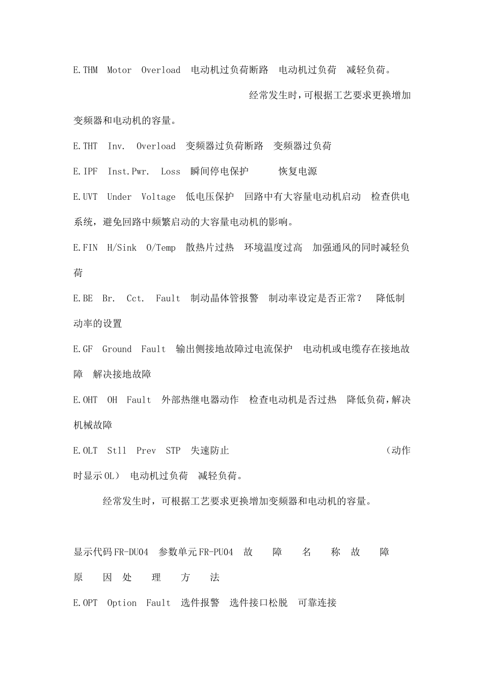 三菱变频器故障代码与解决办法_第2页