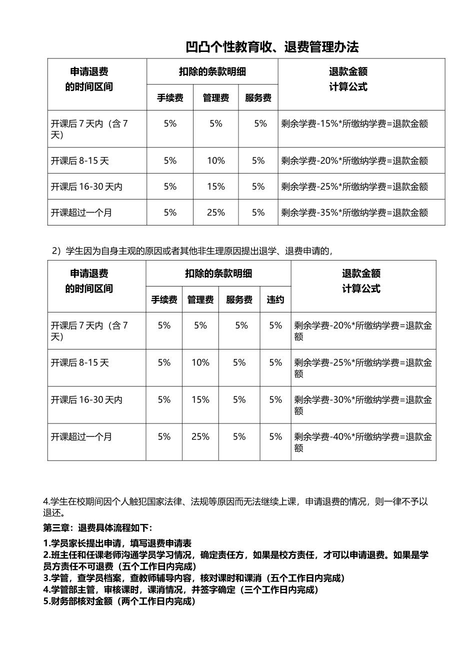 收退费管理办法_第2页