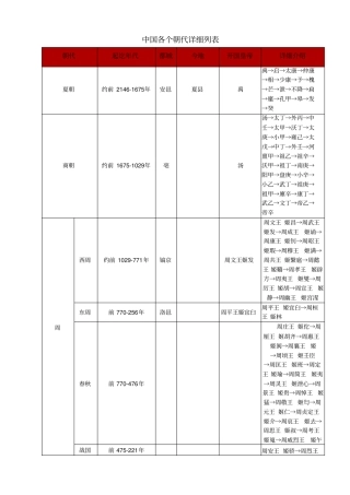 中国各个朝代详细列表