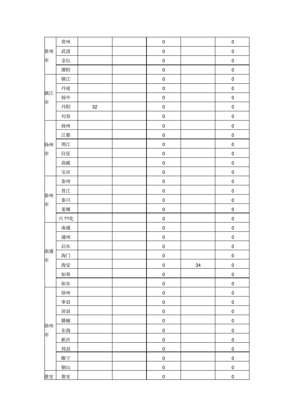 中国各地区全年太阳日照时间表_第3页