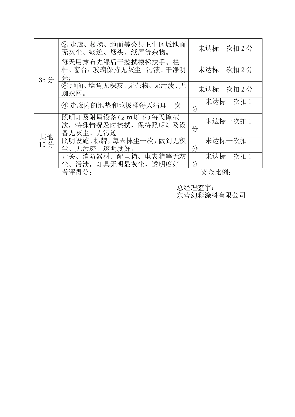 保洁员绩效考核表_第2页