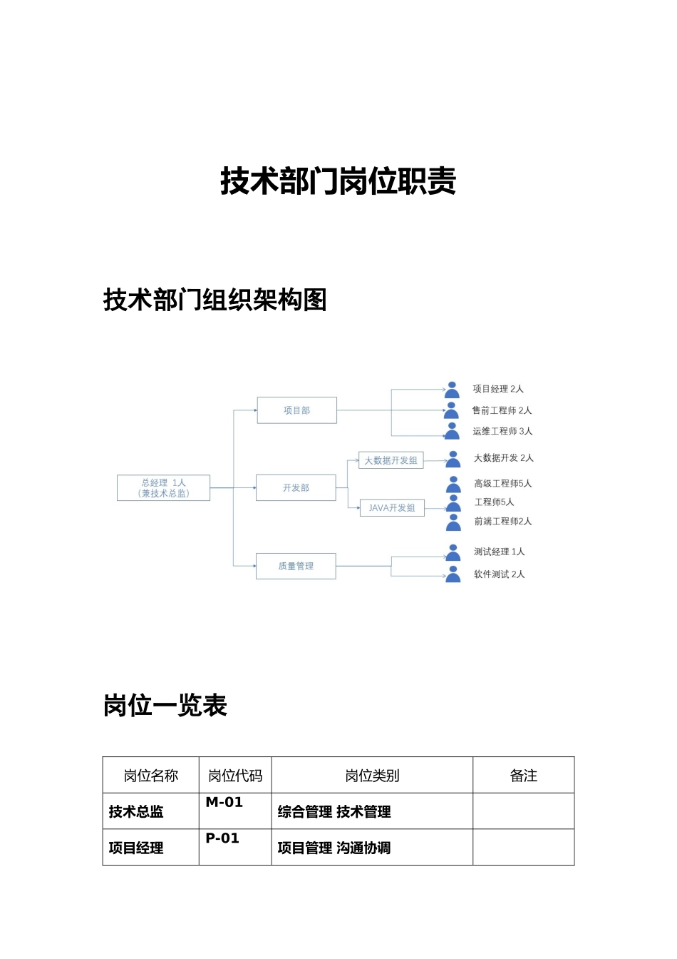 软件研发技术部门岗位职责_第2页