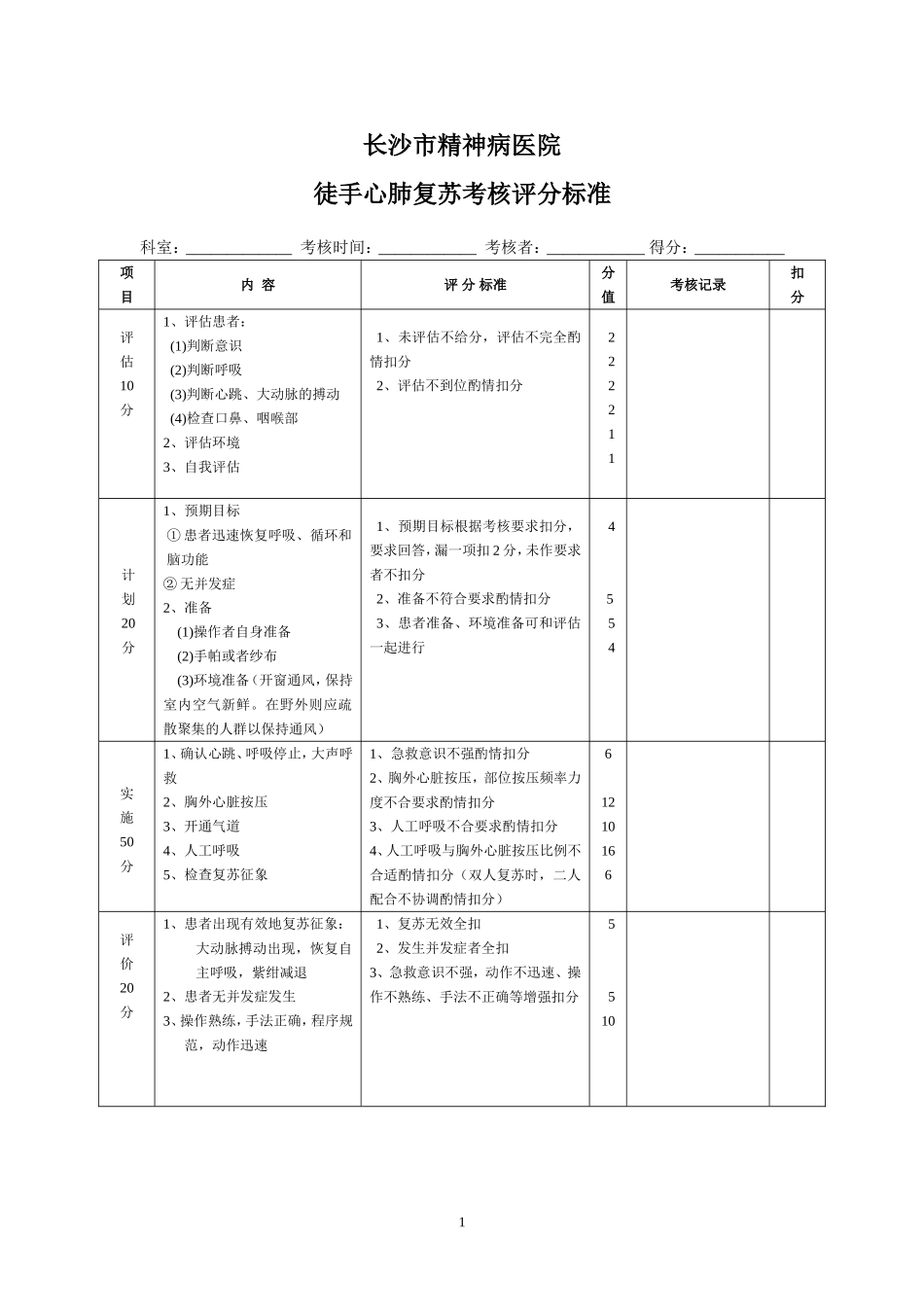 护理操作考核评分标准_第2页