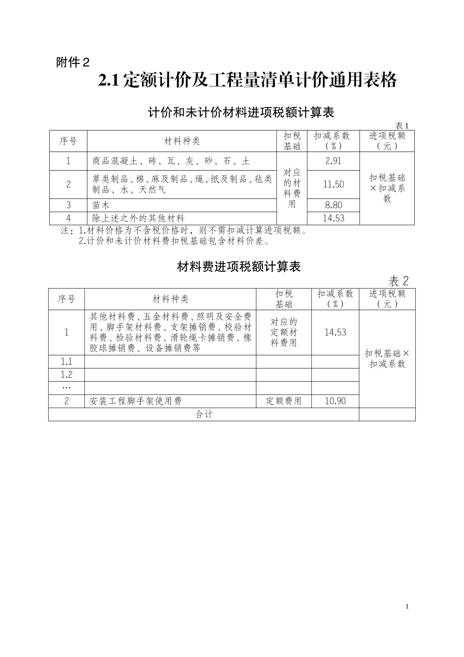 渝建发〔2016〕35号重庆调整建筑业营改增后建设工程计价依据 附件2_第1页