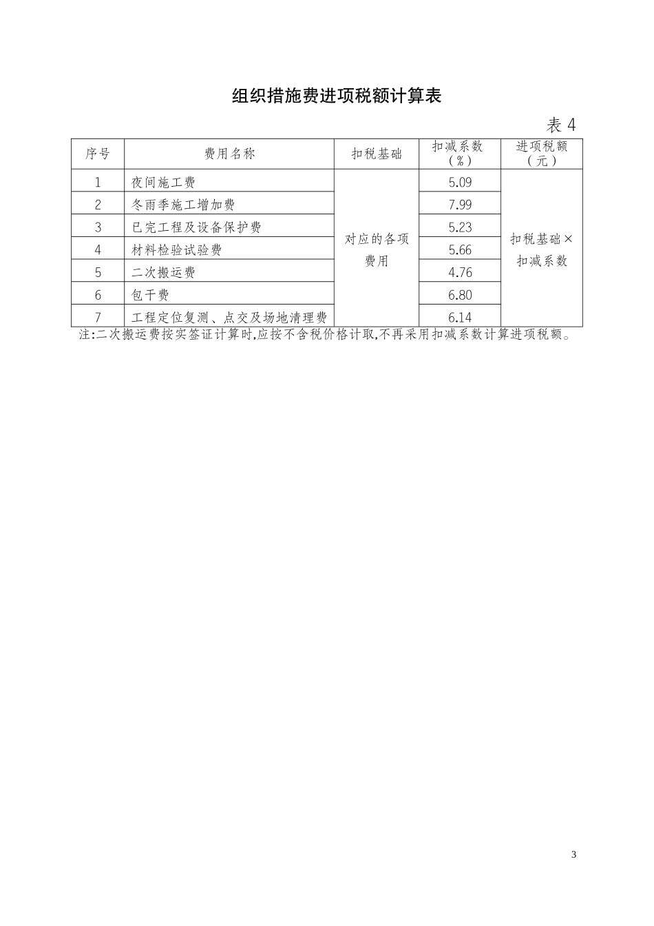 渝建发〔2016〕35号重庆调整建筑业营改增后建设工程计价依据 附件2_第3页