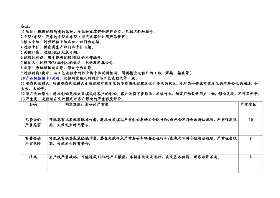 PFMEA的评分标准_第1页