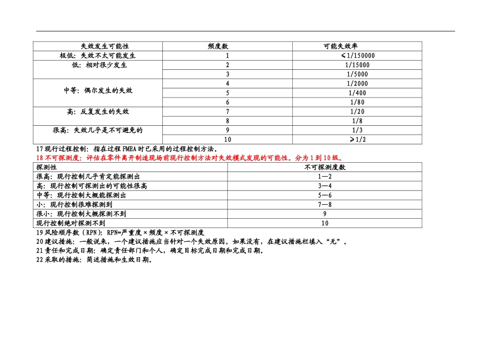 PFMEA的评分标准_第3页