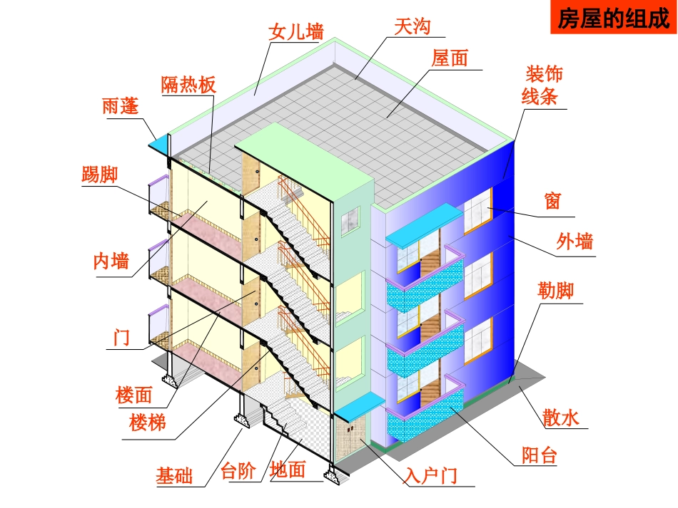 房屋建筑识图基础(1)_第3页