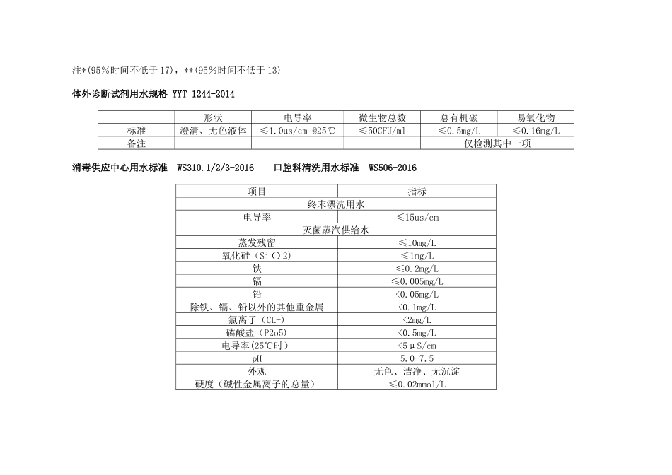 通用的纯水标准_第2页