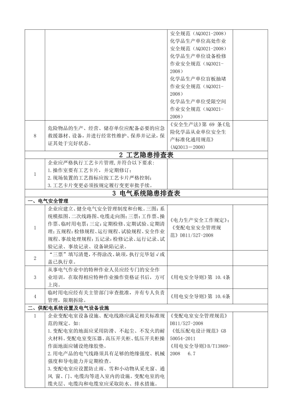 双体系建设隐患检查表_第2页