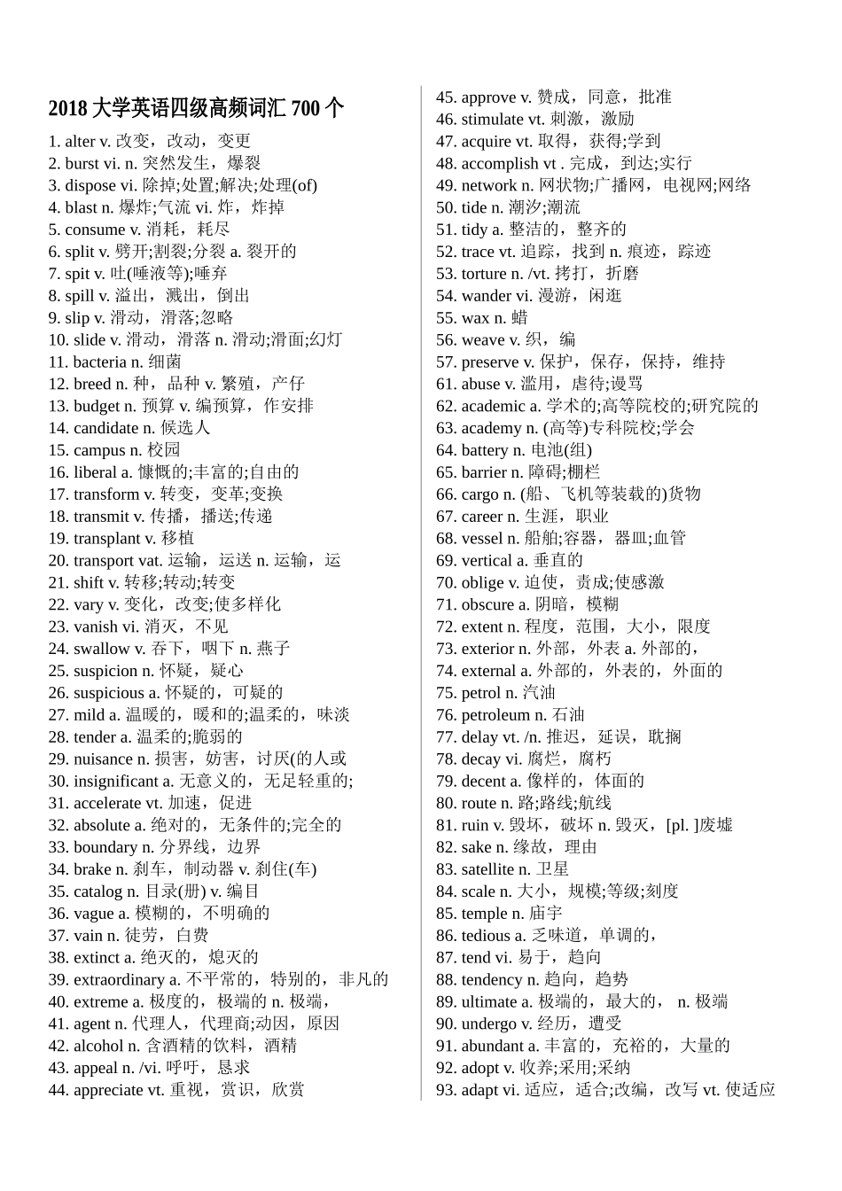2018英语四级高频单词、词组、短语.听力核心词汇_第1页