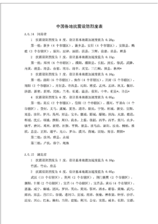 中国各地抗震设防烈度表