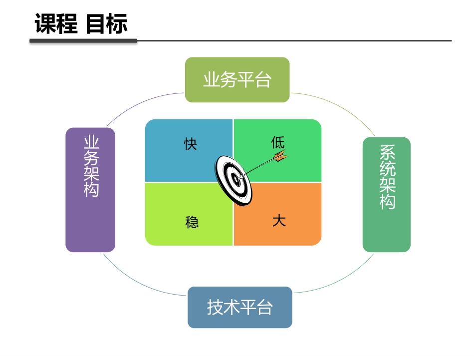 支付宝整体架构_第2页