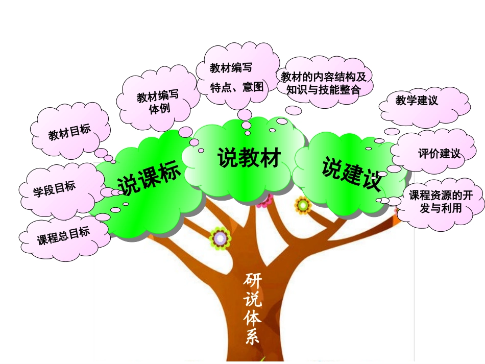 外研版三年级上册说课标,说教材_第2页