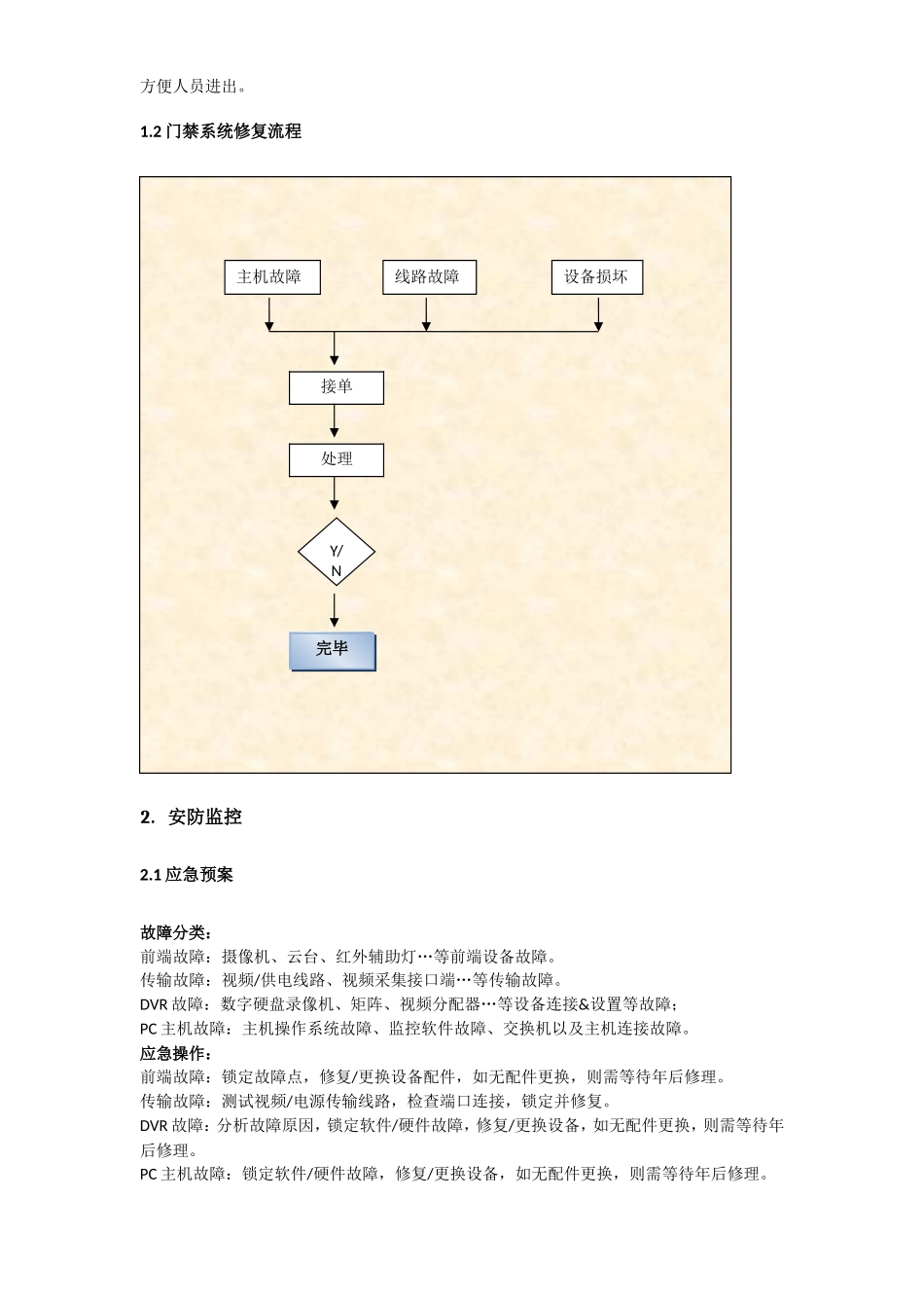 弱电系统故障应急预案_第2页