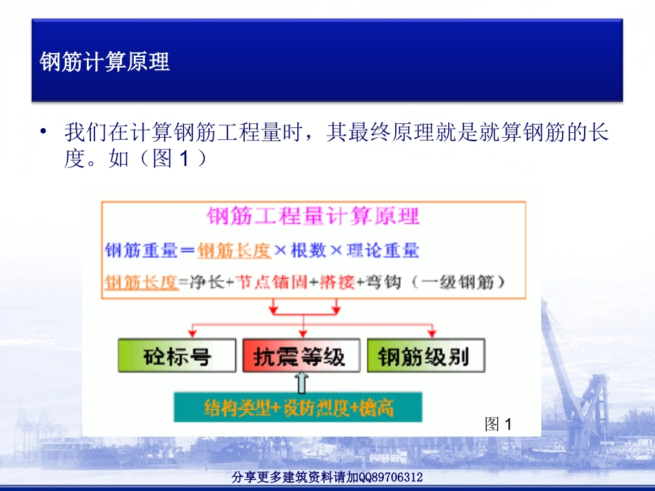 零基础学钢筋计算-11G系列钢筋平法工程图文详解_第2页