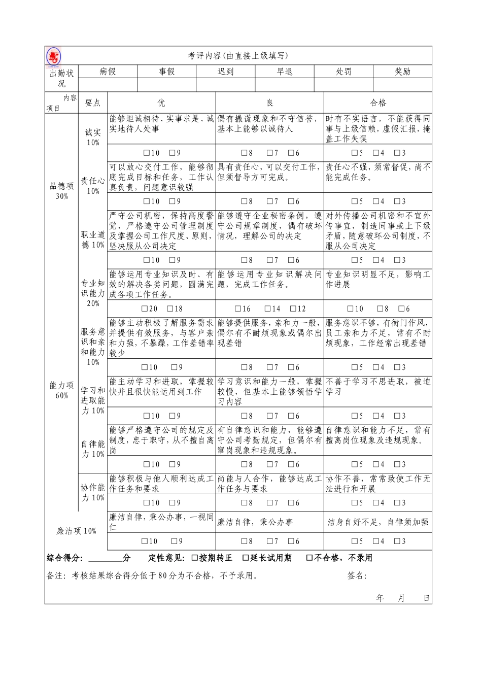 员工试用期考核表_第3页