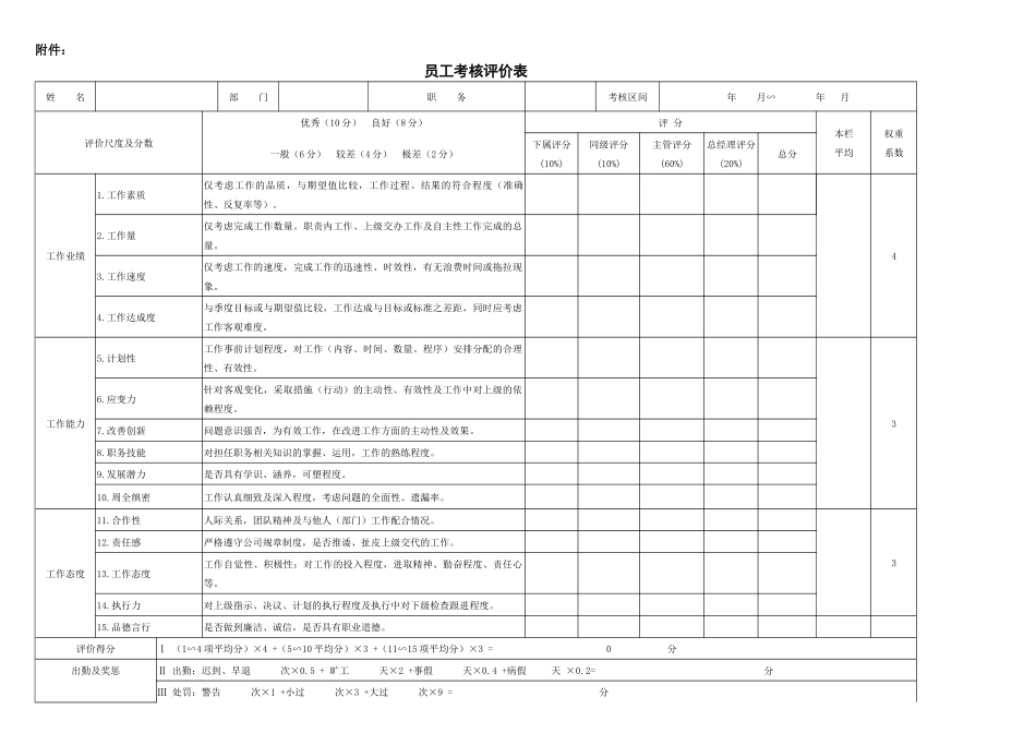 季度考核方案_第2页