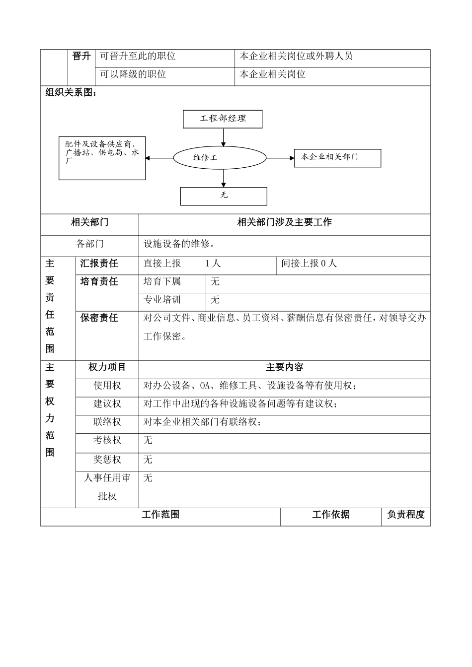 职位说明书模板_第2页