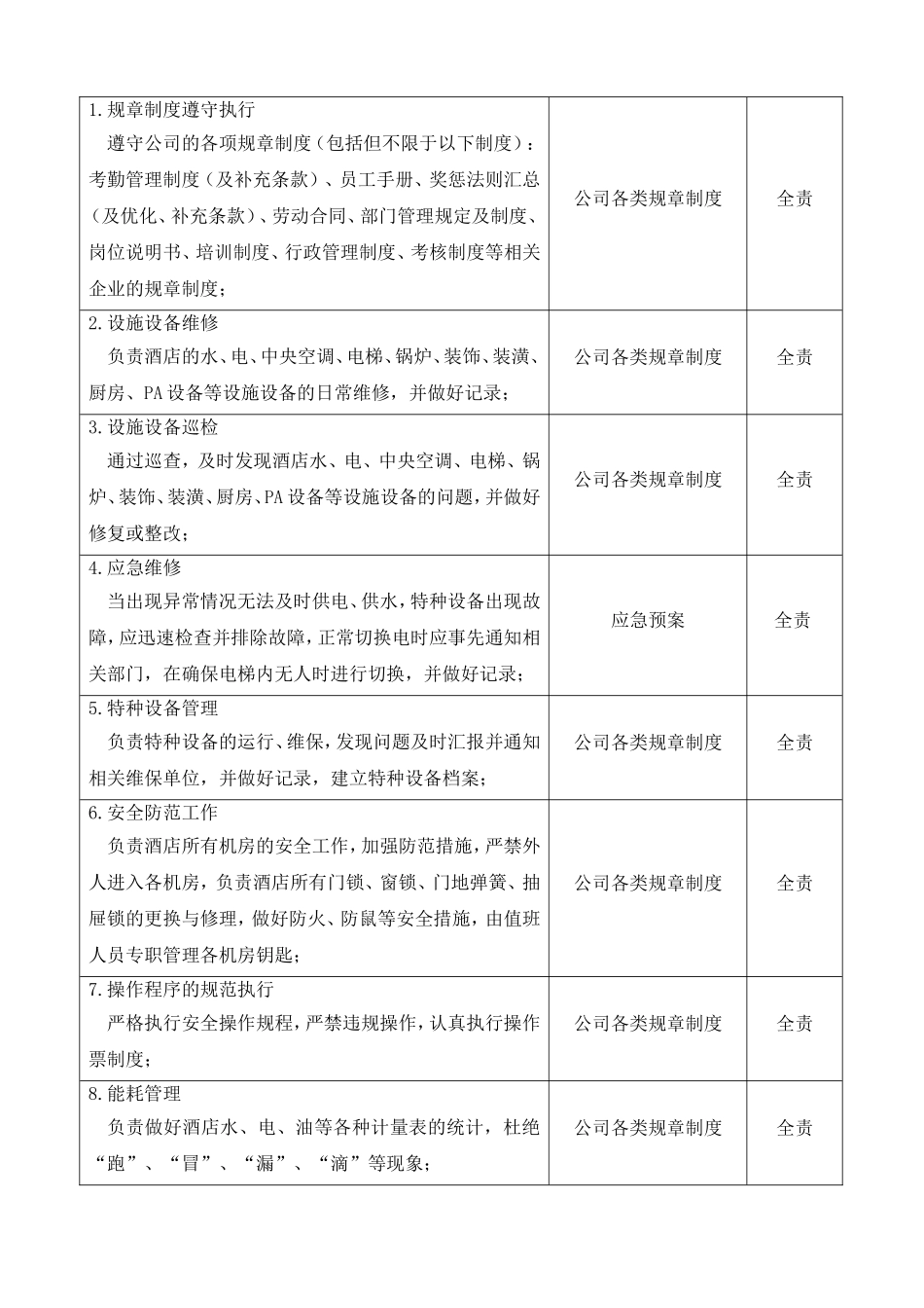 职位说明书模板_第3页