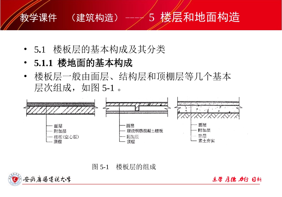 《建筑构造》课件--5楼地面_第3页