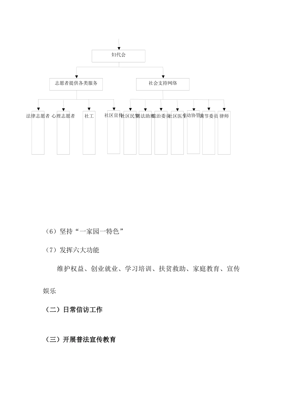 妇联岗位职责_第3页