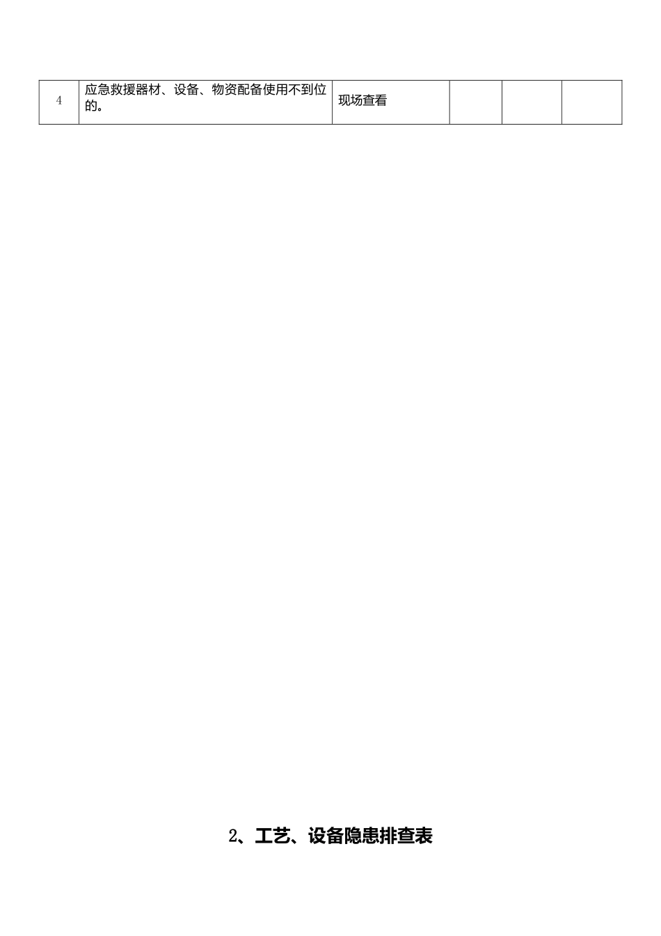 安全基础管理隐患排查表_第3页