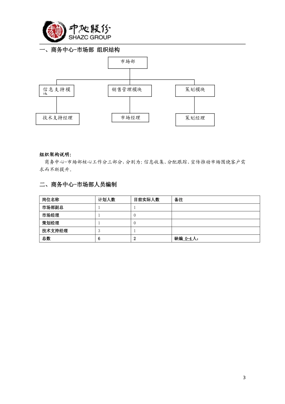 市场部岗位说明书_第3页