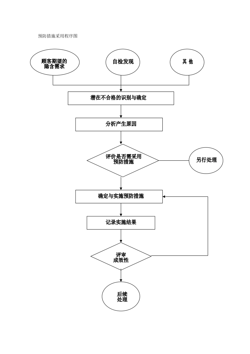汽车维修公司组织结构图_第2页