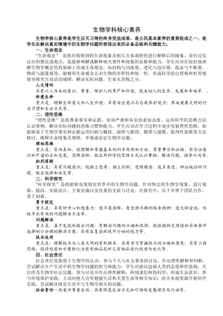 学习资料_生物学科核心素养
