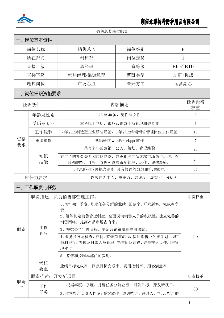 岗位职责(销售部)_第1页