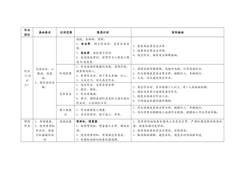 物业绿化安全隐患识别与预防措施_第3页