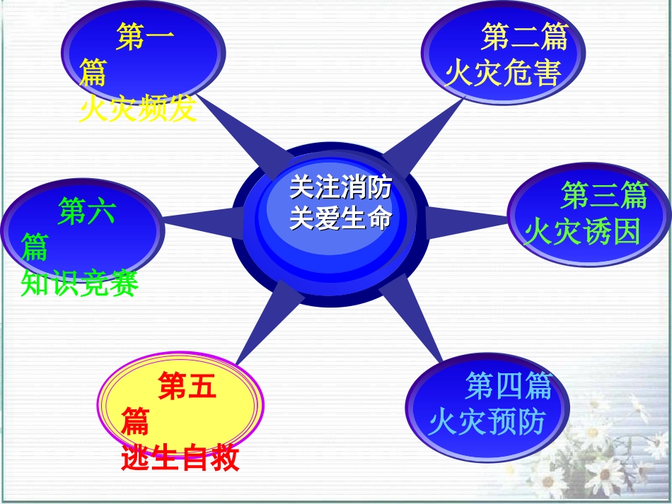 中学生消防安全主题班会_第3页