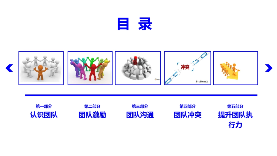 团队建设PPT优秀方案_第2页