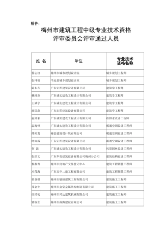梅州建筑工程中级专业技术资格评审委员会评审通过人员姓
