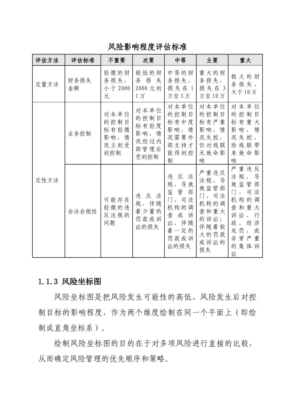 内部控制风险评估 (2)_第3页