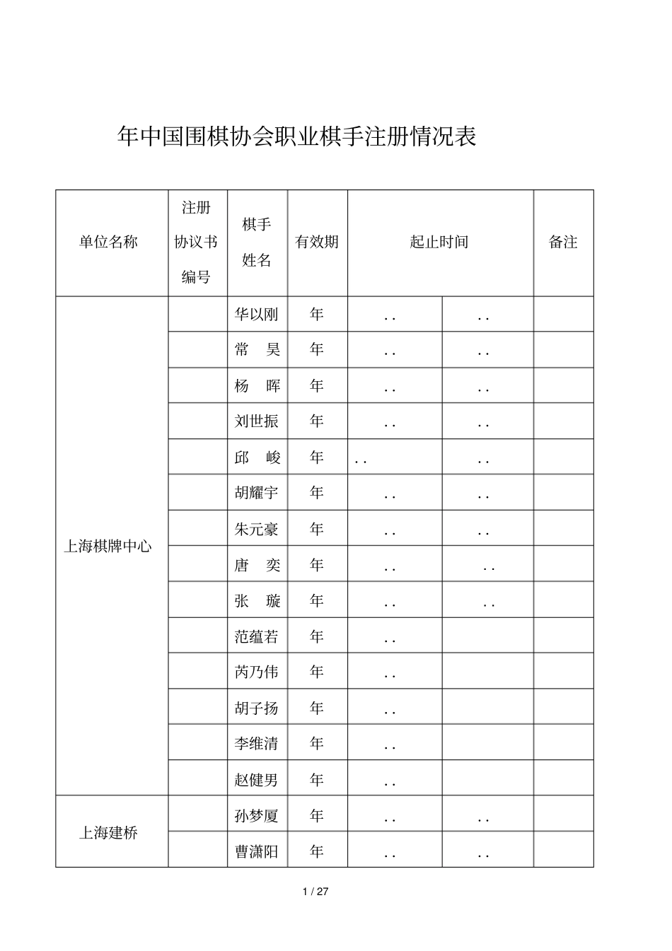 中国围棋协会职业棋手注册情况表_第1页