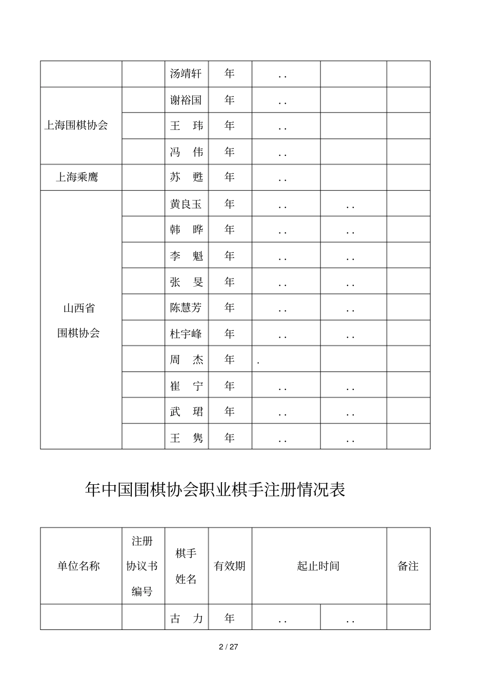 中国围棋协会职业棋手注册情况表_第2页