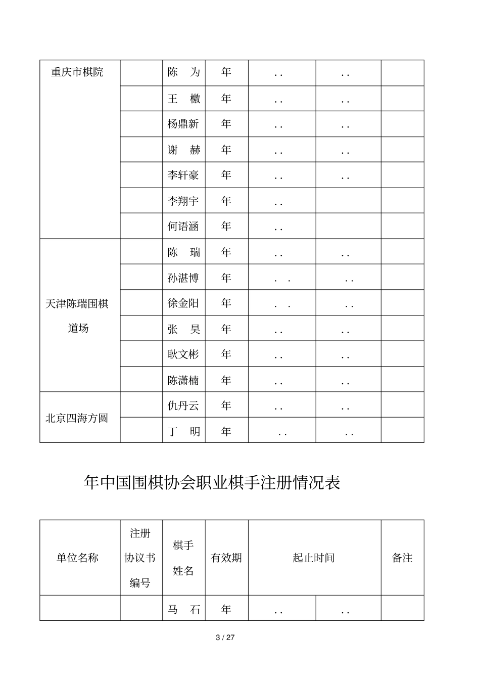 中国围棋协会职业棋手注册情况表_第3页