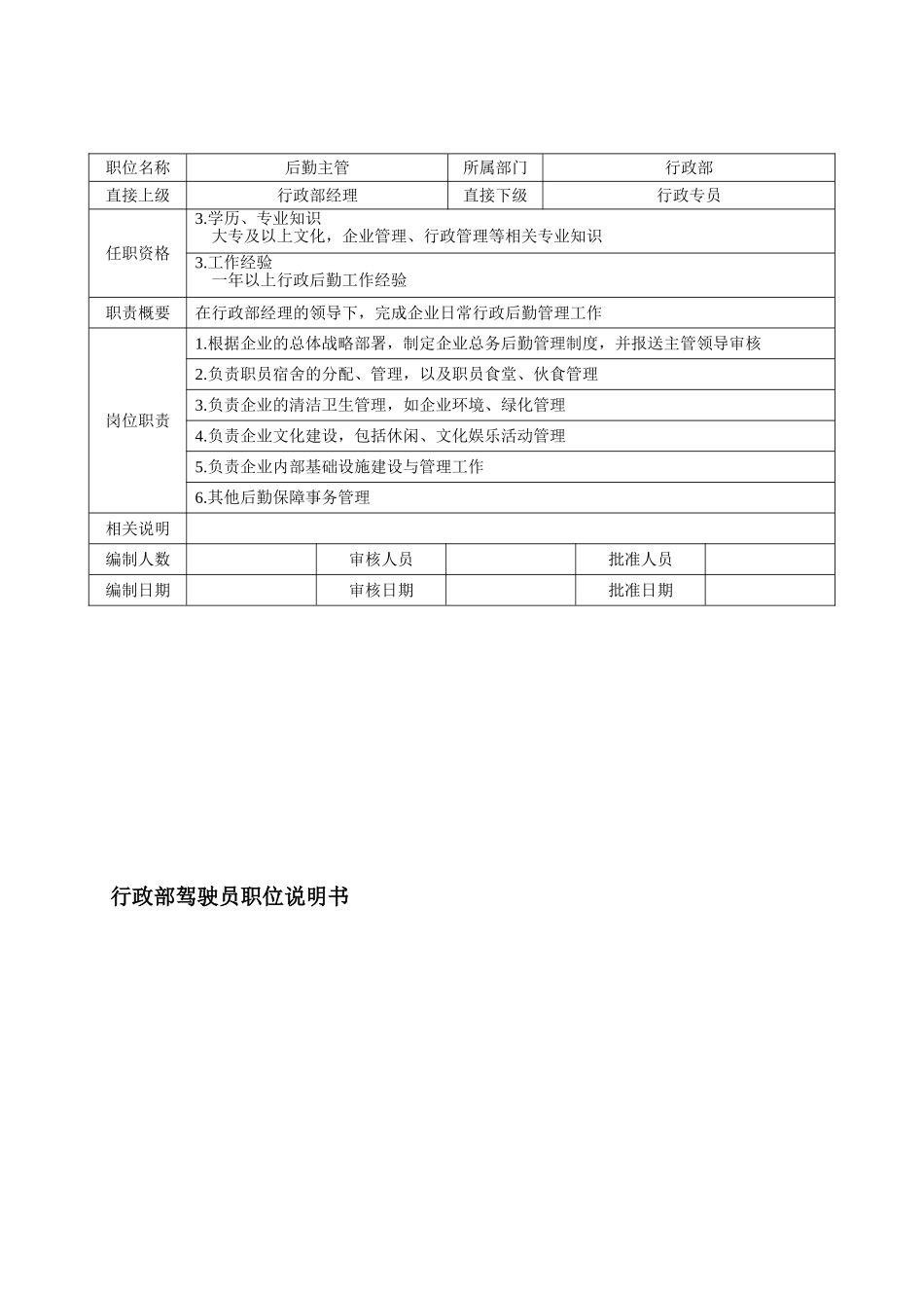 行政部各职位说明书_第3页