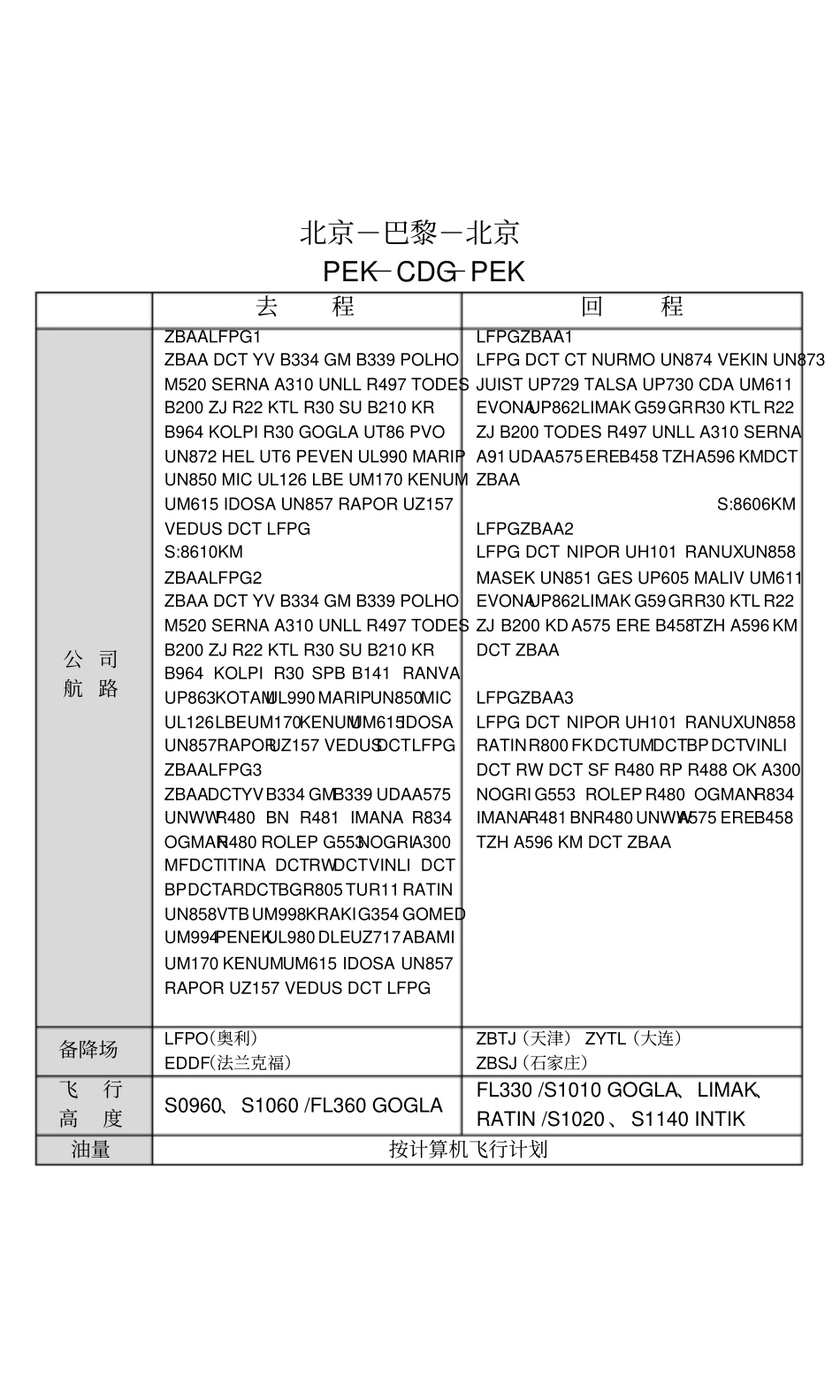 中国国际航空公司航线资料手册PEKCDGPEK_第1页