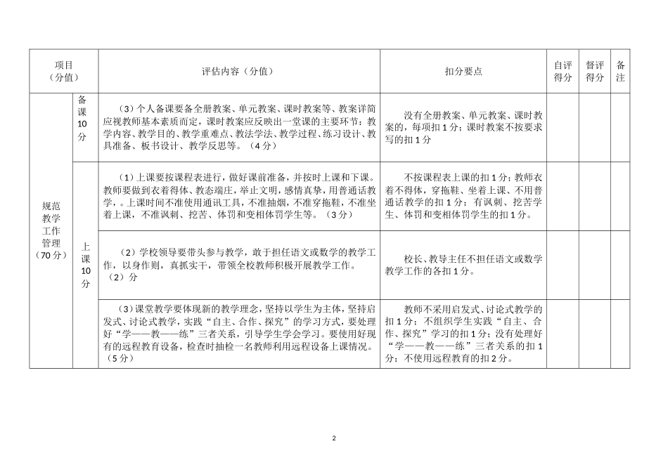 小学教学常规工作检查评分表_第2页