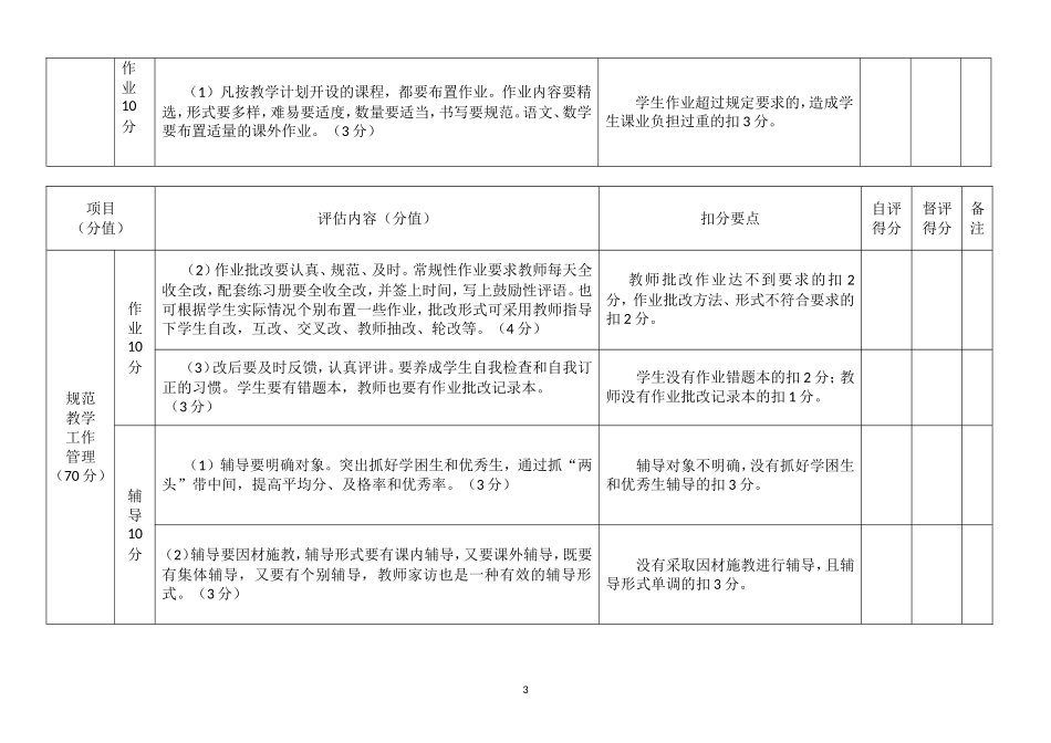 小学教学常规工作检查评分表_第3页