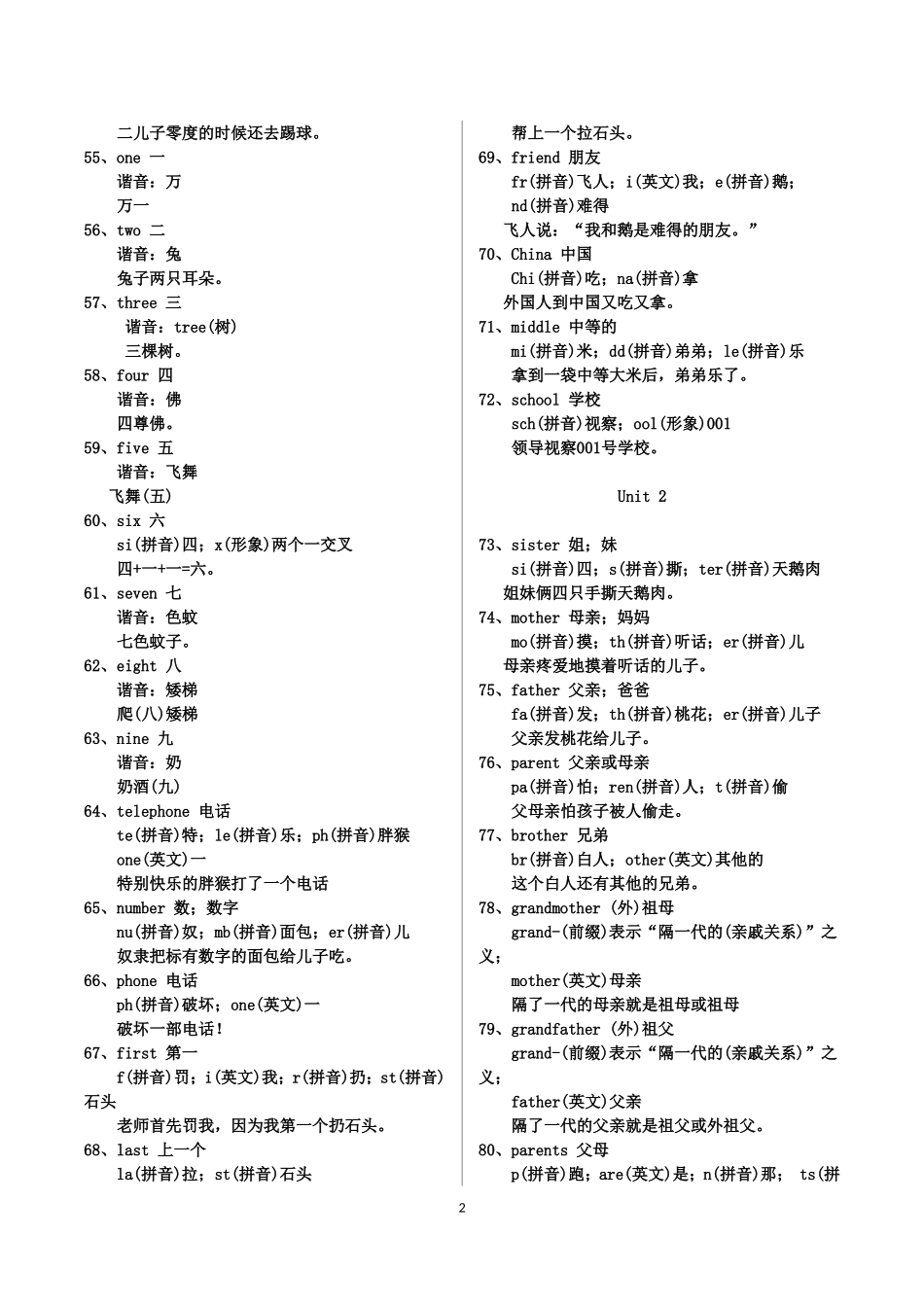七年级上册英语-单词形象记忆法_第3页