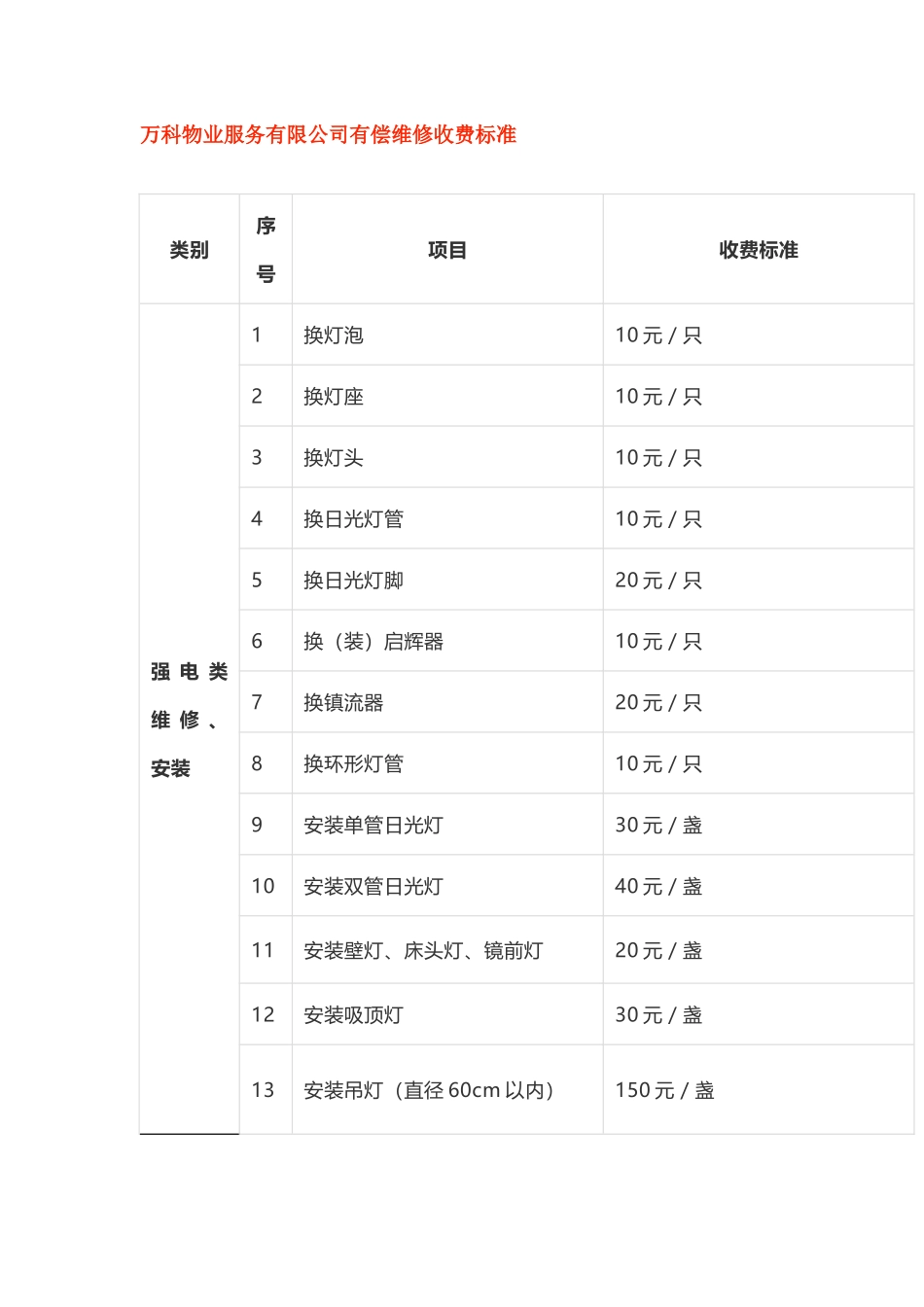 万科物业服务有限公司有偿维修收费标准_第1页