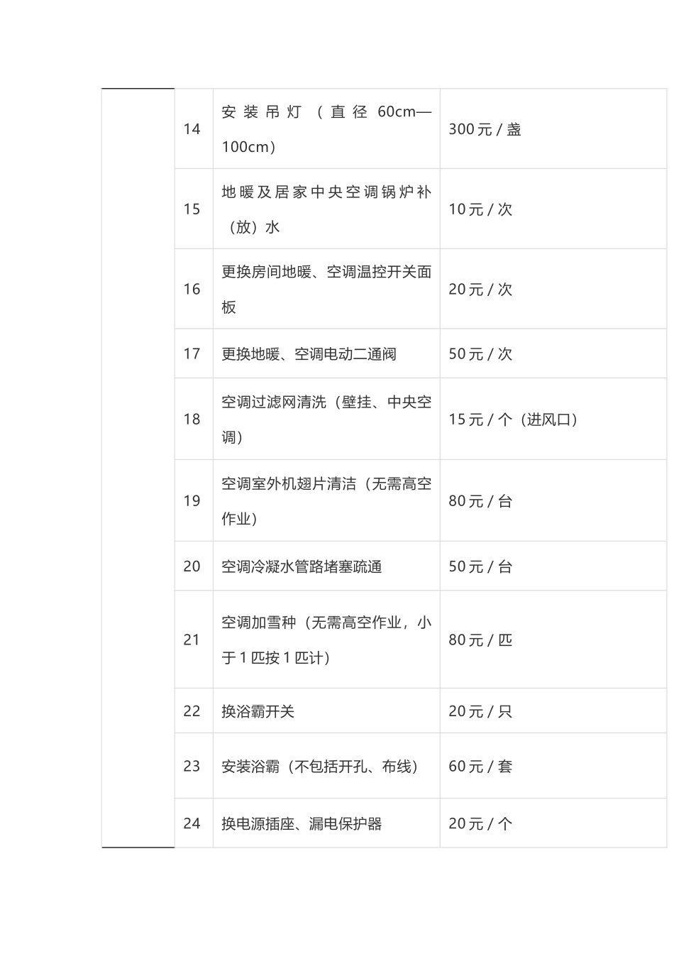 万科物业服务有限公司有偿维修收费标准_第2页